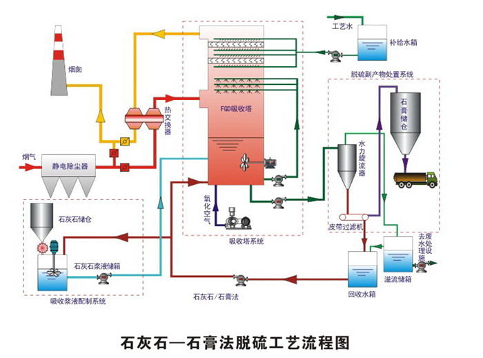 SNCR法脫硝設備