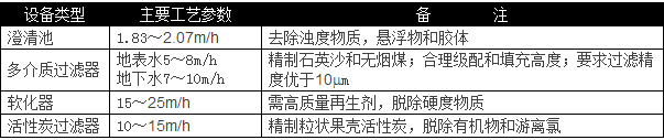 選用反滲透設備時需要考慮哪些因素？